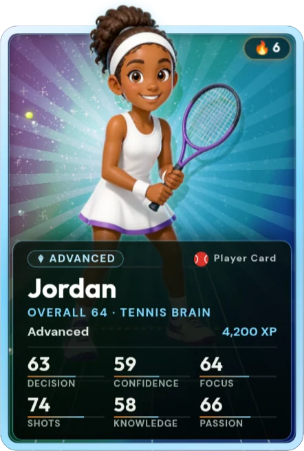 Jordan's Player Card at Advanced level